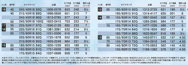サイズラインアップ