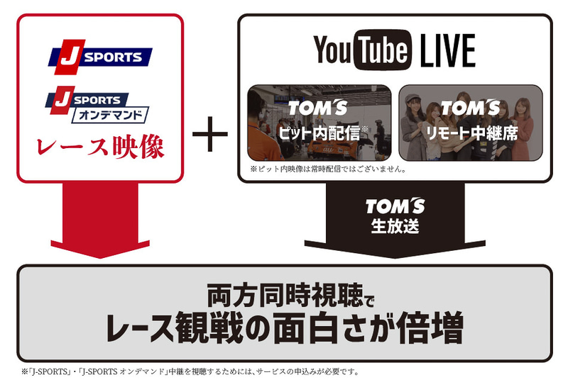 同時視聴で楽しめるコンテンツを配信