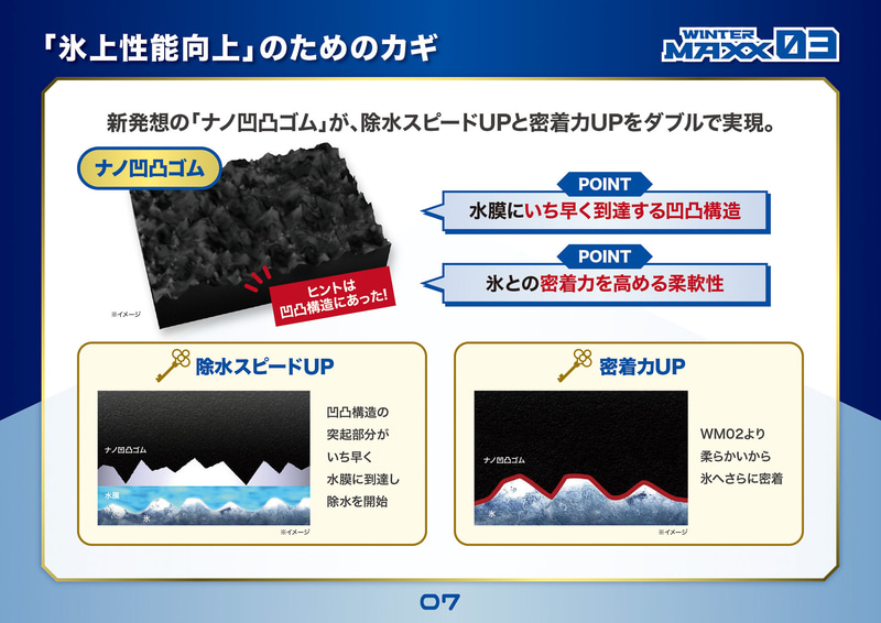 氷上性能向上のカギとなる「ナノ凹凸ゴム」