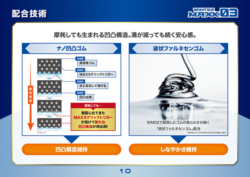 コンパウンドの中の「MAXXグリップトリガー」が溶け出すことで凹凸が生まれる