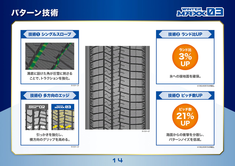 トレッドパターンに採用された技術