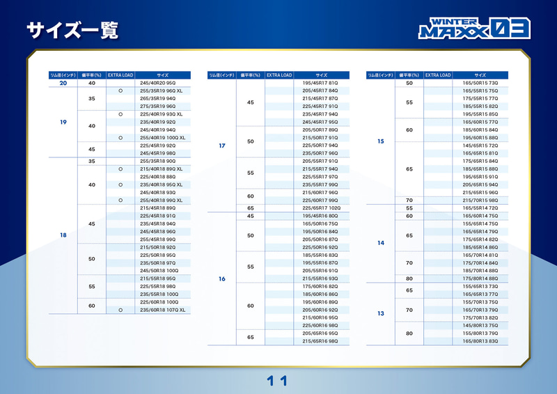 SUV向けサイズも含み13インチから20インチまで全98サイズをラインアップ。「今後も市場に合わせて拡大していきます」と北山氏