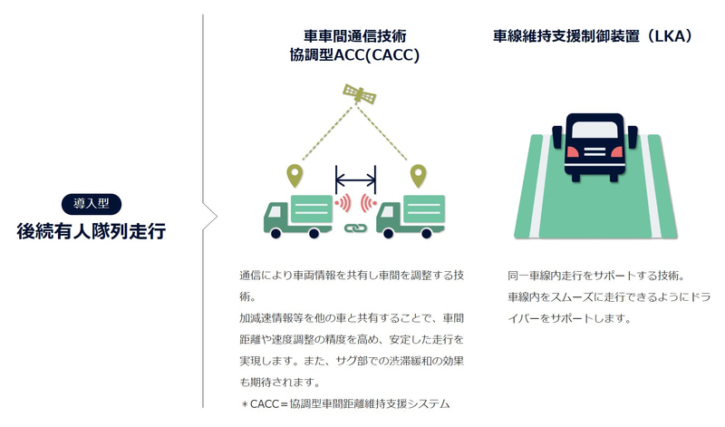 後続有人隊列走行