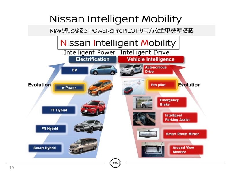 日本市場におけるe-POWERの搭載はキックスで3台目。プロパイロットの搭載は6台目となる