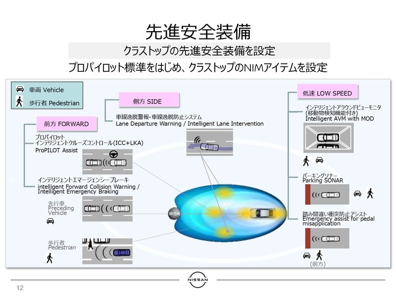 プロパイロット以外にも先進安全装備は多数ある