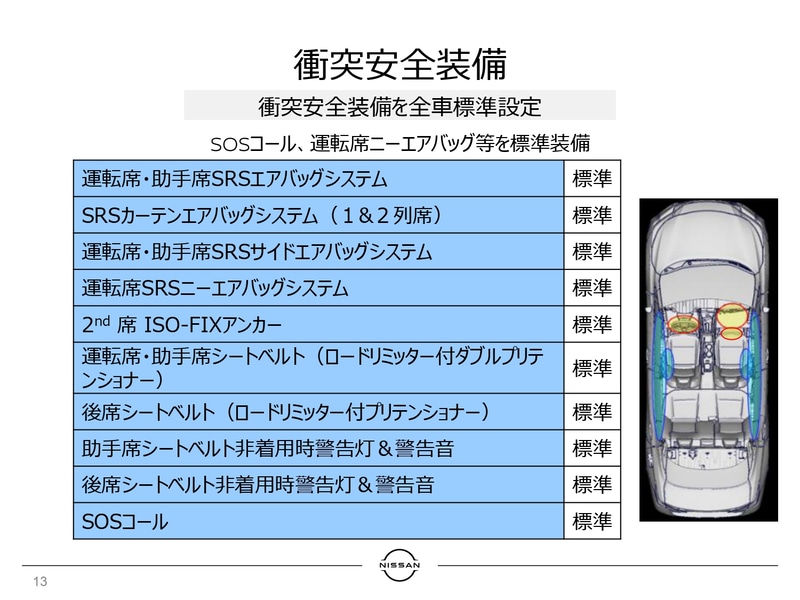 あおり運転対策にもなる「SOSコール」も標準装備