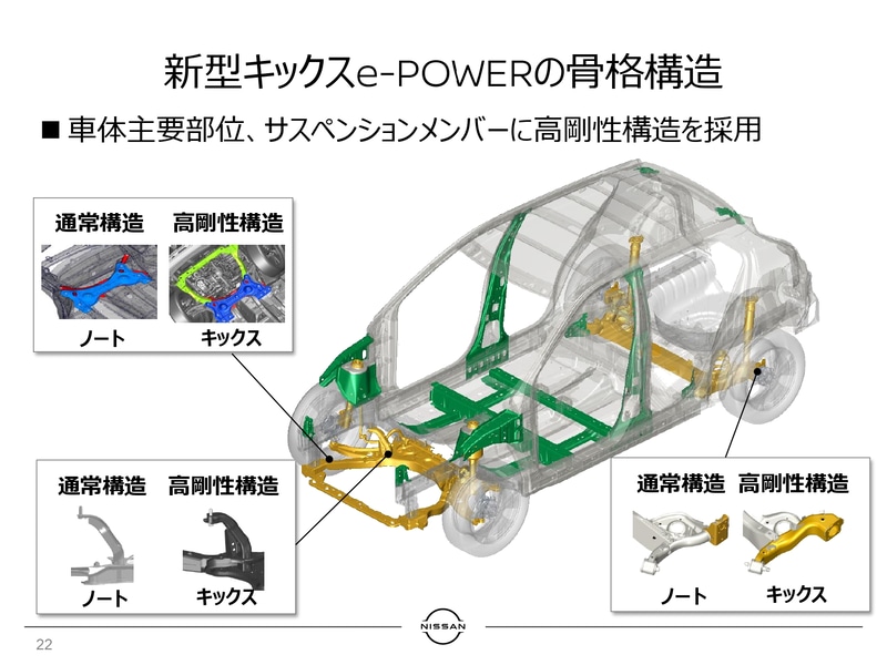 付け根がしっかりすることで、サスペンションもしっかり動くようになった