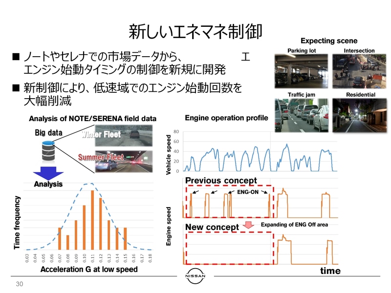 ビッグデータを分析することで新たな制御を生み出した