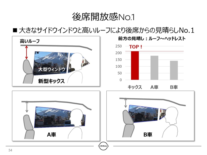 大きな窓と高い屋根により見晴らしのよい後席を実現