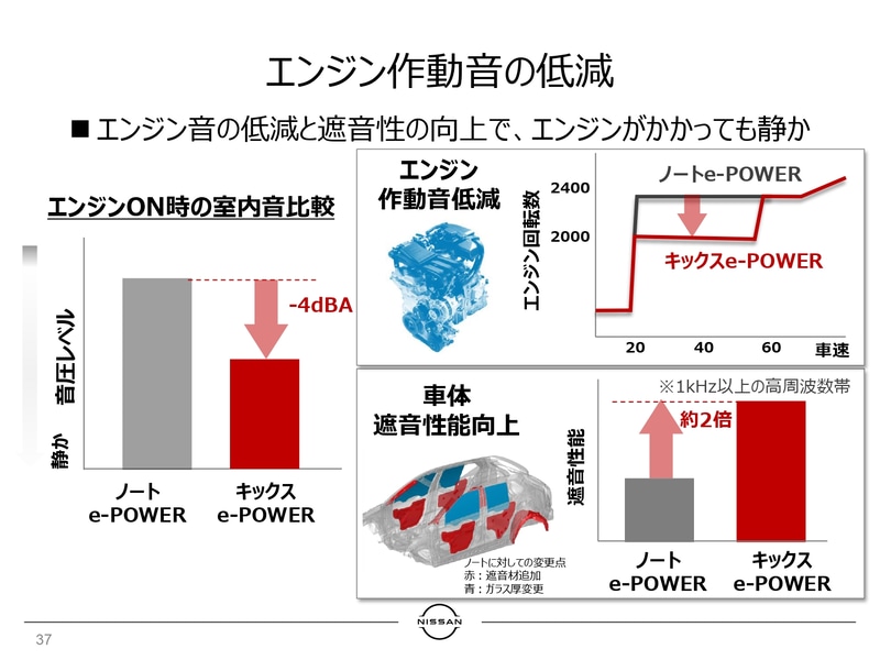 静粛性向上のポイント