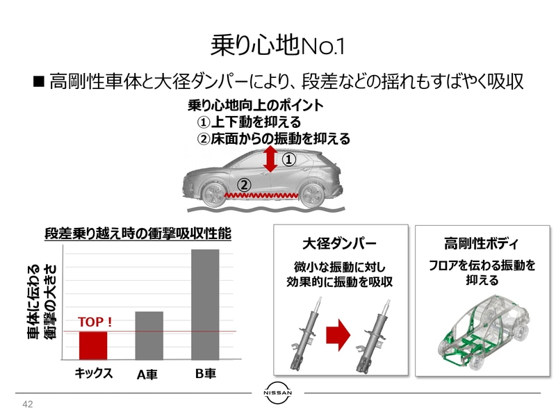 乗り心地も向上されている