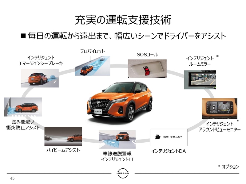 運転支援技術が満載のキックス