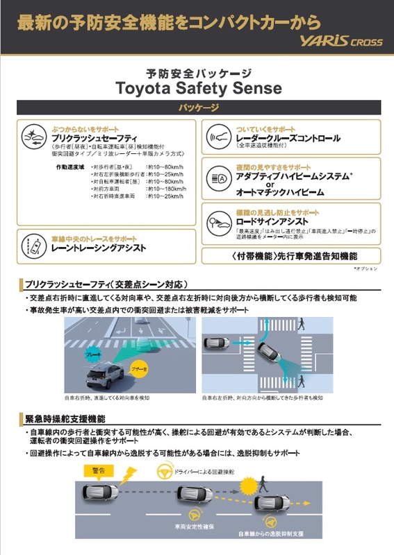 ヤリスクロスでは最新の予防安全パッケージ「Toyota Safety Sense」を標準装備