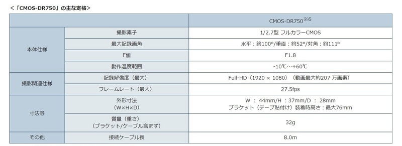 「CMOS-DR750」の主な定格
