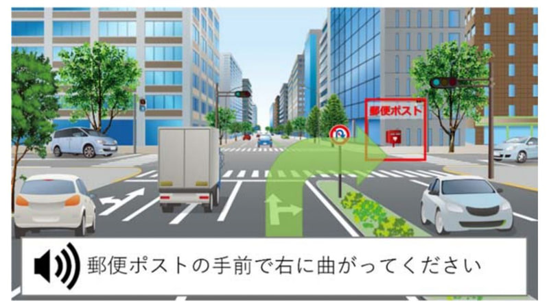 経路案内のイメージ図