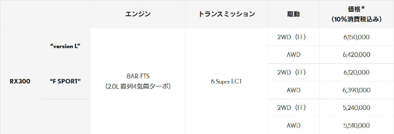 RX300のグレードと価格一覧