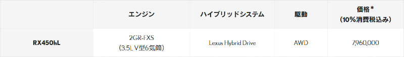 RX450hLのグレードと価格一覧