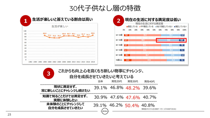 コミュニケーションターゲット層の特徴