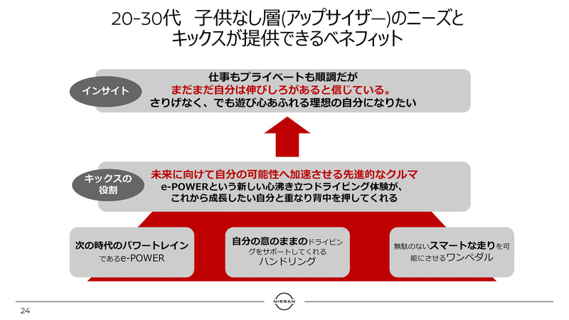 キックスが提供できるベネフィット