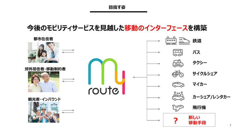 さまざまなサービスをシームレスに使うことができるマイルート