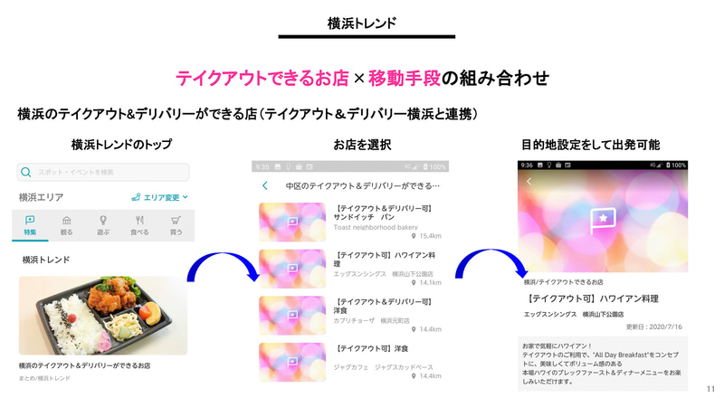 グルメ情報やテイクアウトできるお店の情報、商店街の情報なども掲載