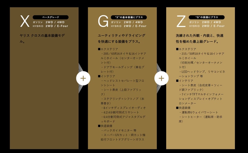 新型コンパクトSUV「ヤリスクロス」のティザーサイト