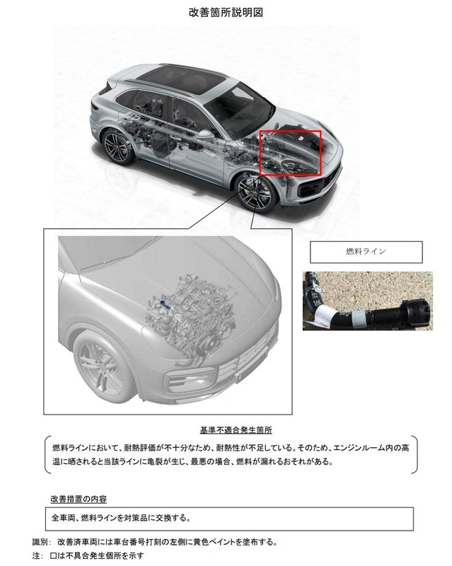 改善箇所説明図