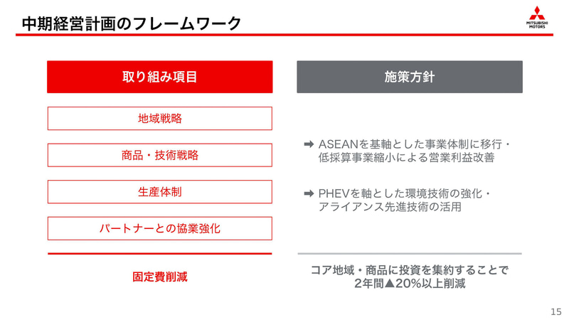 20％以上の固定費削減を目指す新中期経営計画「Small but Beautiful」