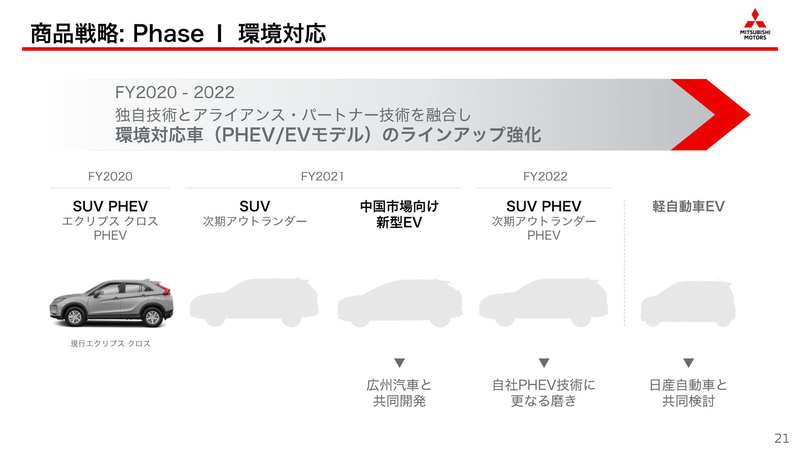 2020年度から2022年度に向けては環境対応車のラインアップ強化を実施