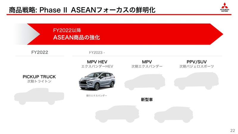 2022年度以降はASEAN地域に向けた商品強化期間と位置付けた