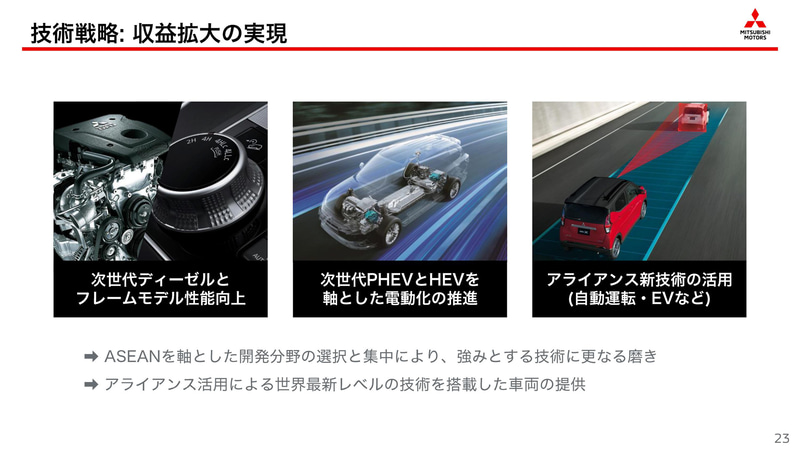 自動運転などの先進技術は日産自動車の技術を採用するなどアライアンスを活用した商品戦略を展開する