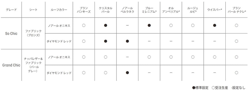 カラーコンビネーション
