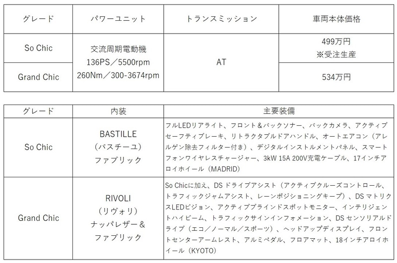 DS 3 CROSSBACK E-TENSE価格/主要装備