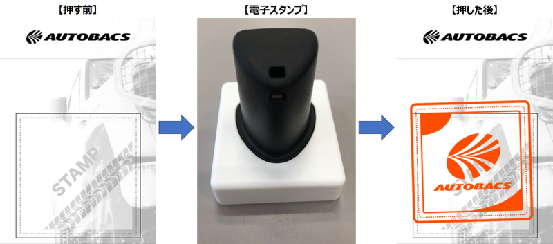 電子スタンプを使った商品受け取りの流れ