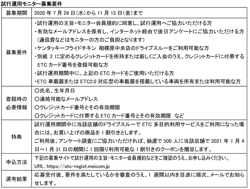 モニター募集要件