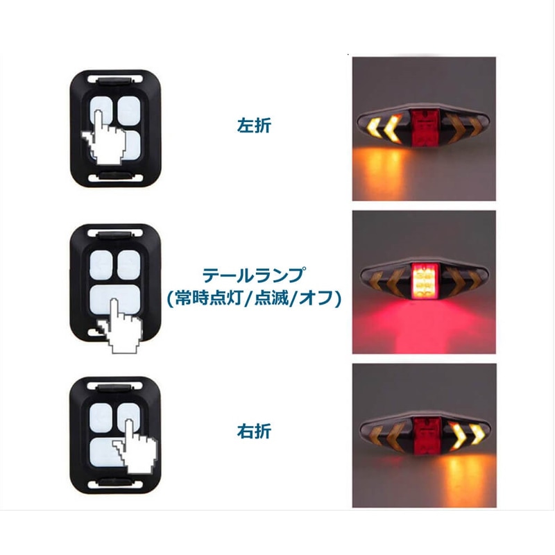 操作方法も簡単