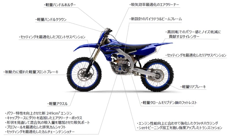 YZ250F 2021年モデルの新フィーチャー