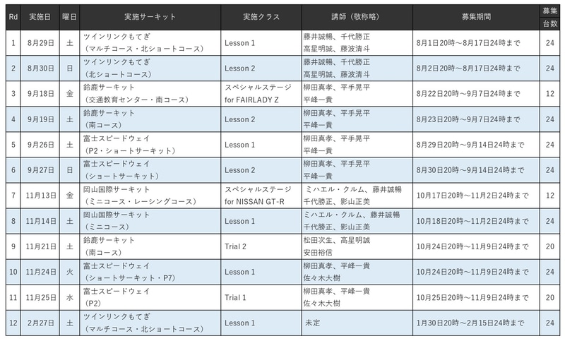 開催スケジュール