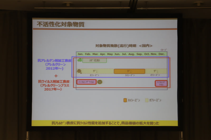 不活性化対象物質