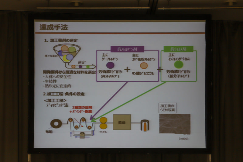 薬剤の加工方法
