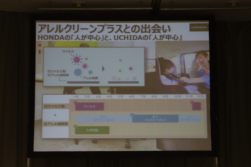 アレルクリーンプラスとの出会い