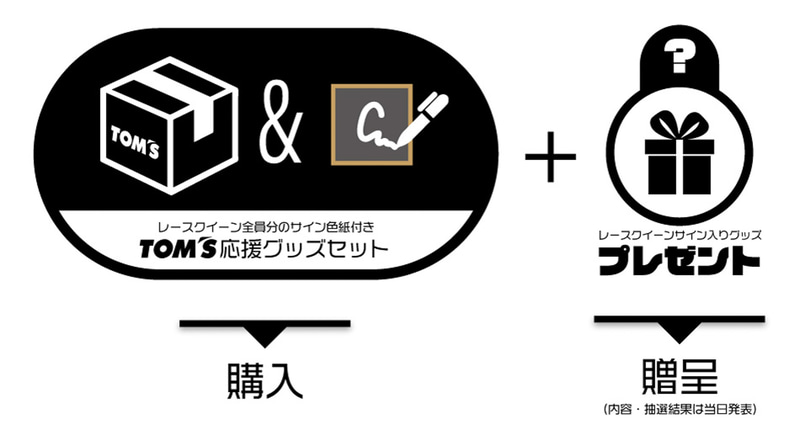 「レースクイーン抽選サイン会」について