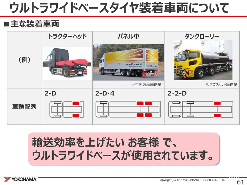 ウルトラワイドベースタイヤの装着例