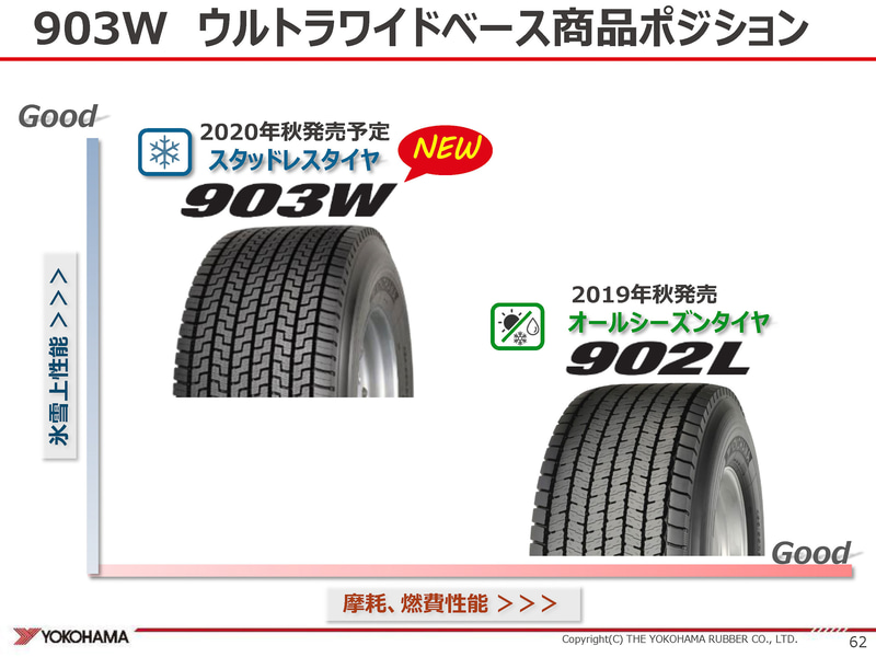 903Wの商品ポジション