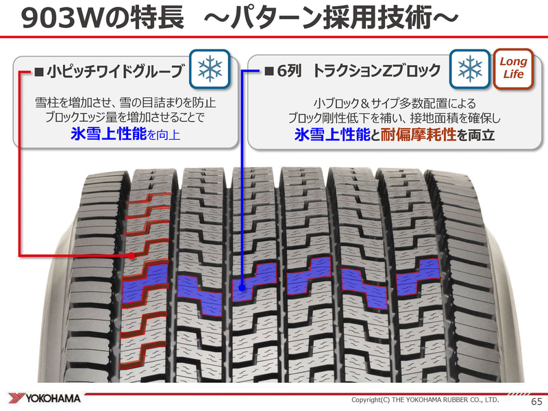 903Wのパターン採用技術