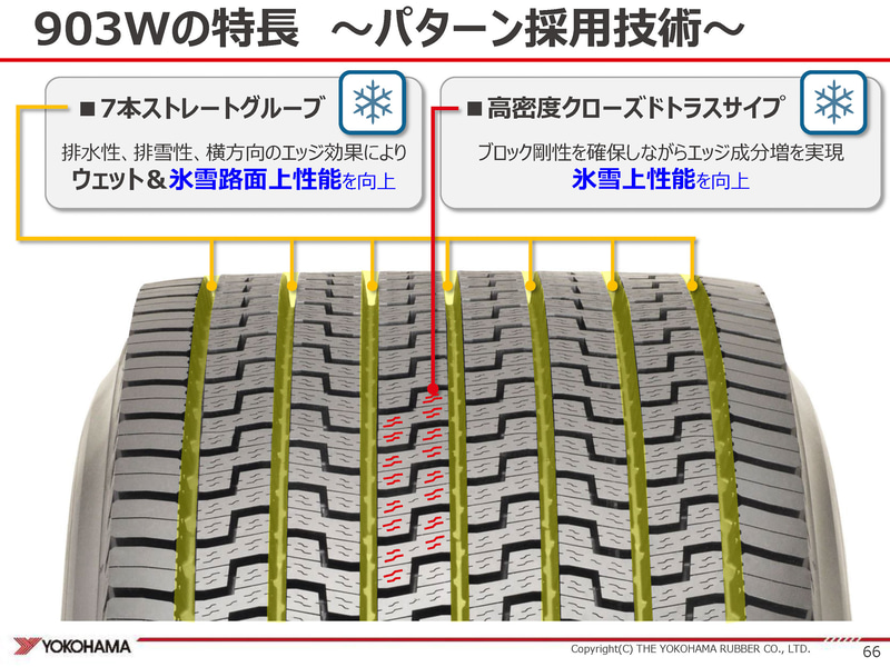 903Wのパターン採用技術