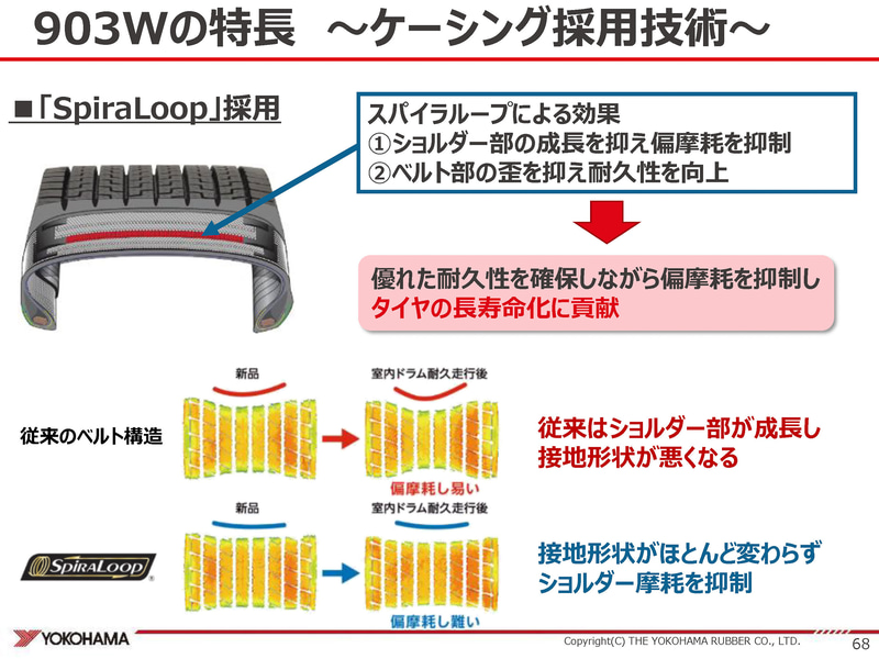 903Wのケーシング採用技術