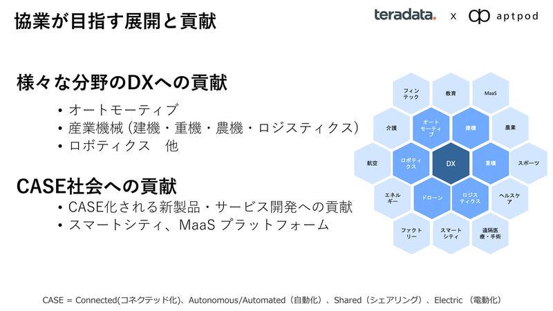 坂元氏のスライド（出典：日本テラデータとアプトポッド、自動車分野のDX化対応に向けた協業について、株式会社アプトポッド/日本テラデータ株式会社）