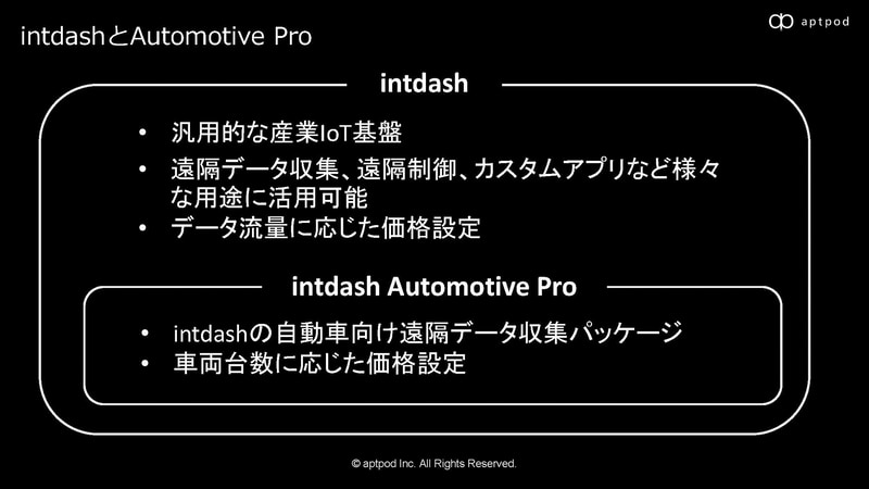 intdashとAutomotive Proの説明