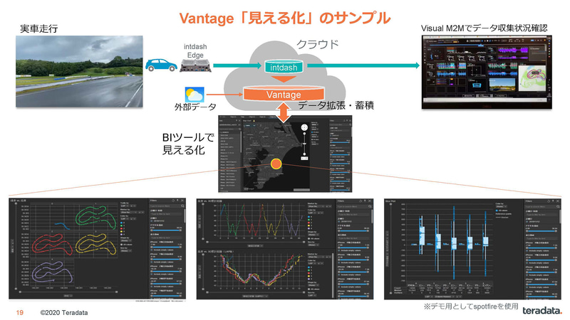 Teradata Vantageの説明